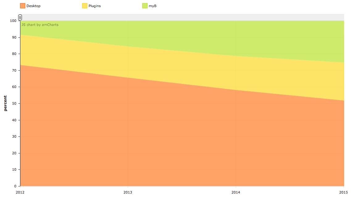 2015_revenue_area