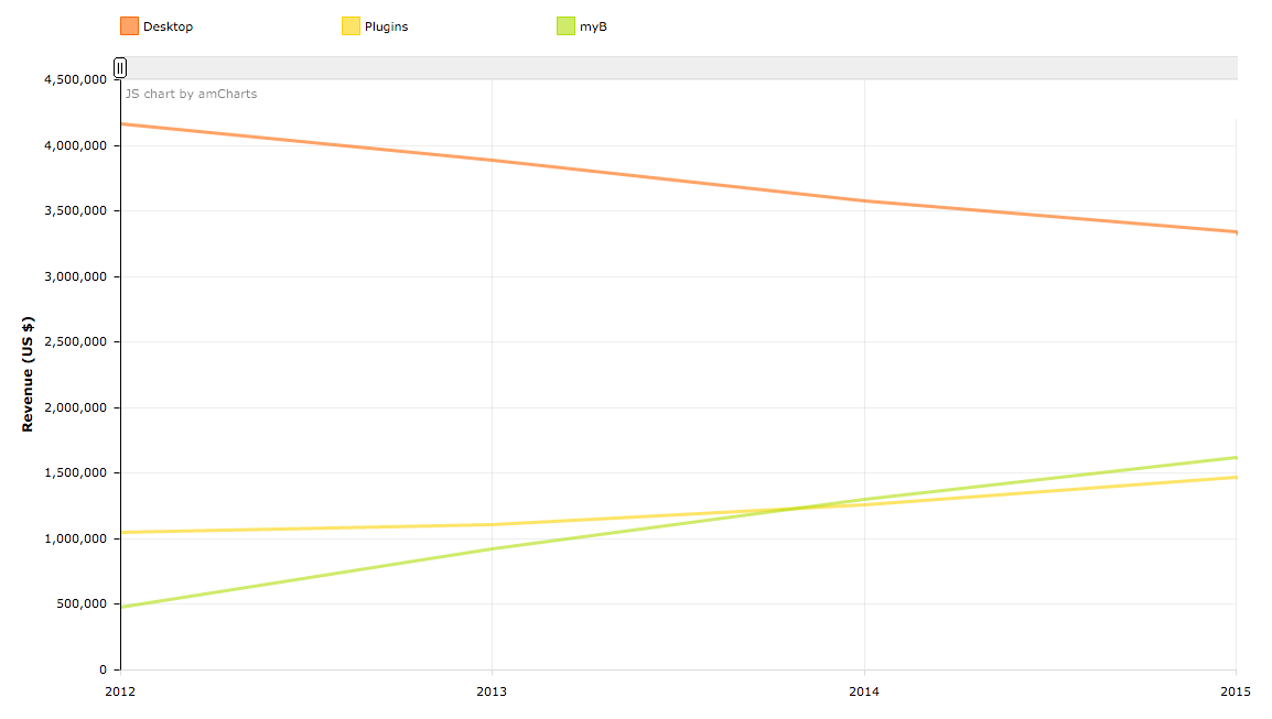 2015_revenue_by_product