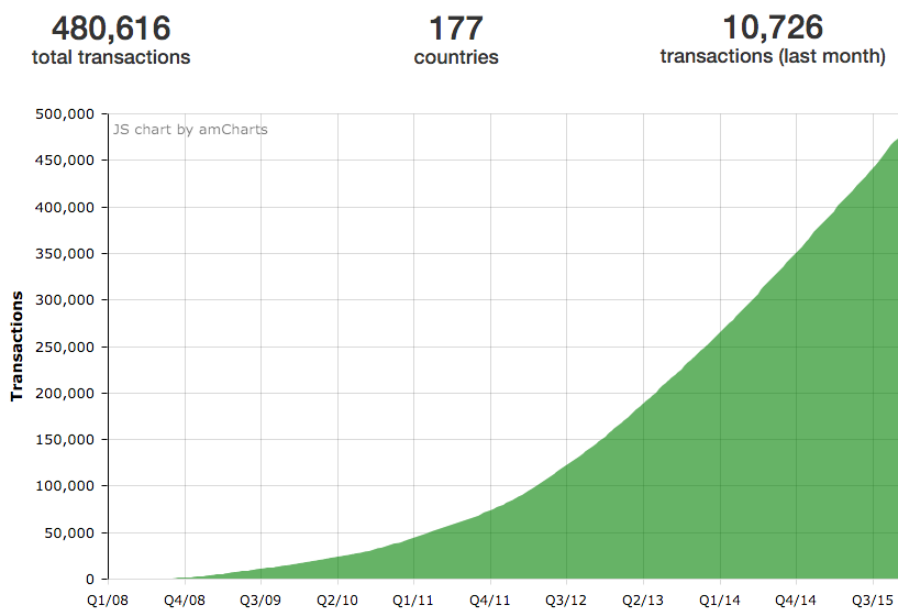 2015_transactions