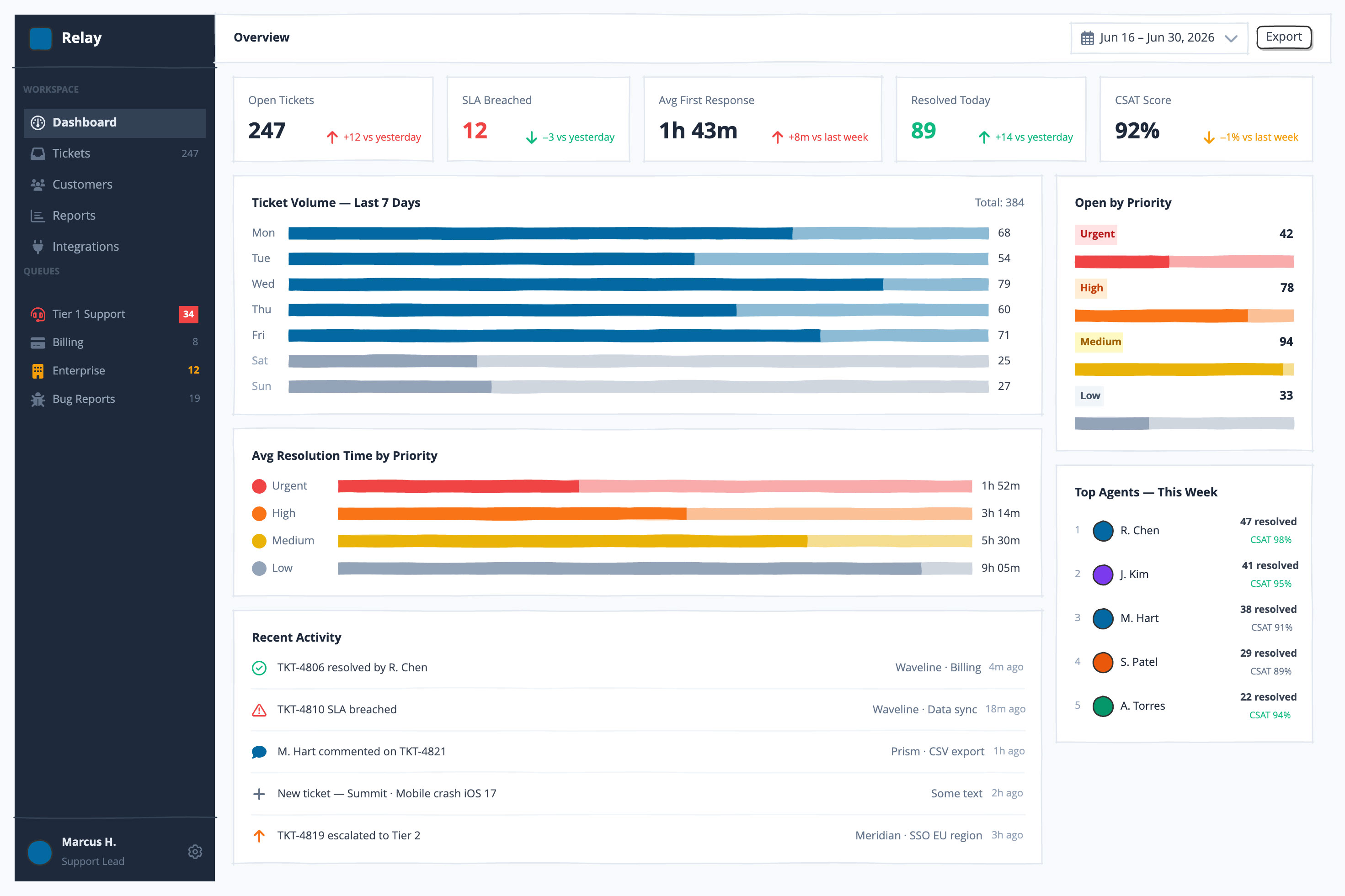 Dashboard preview