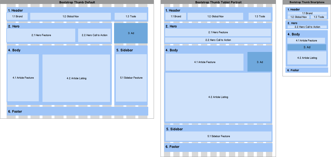 responsive layout examples