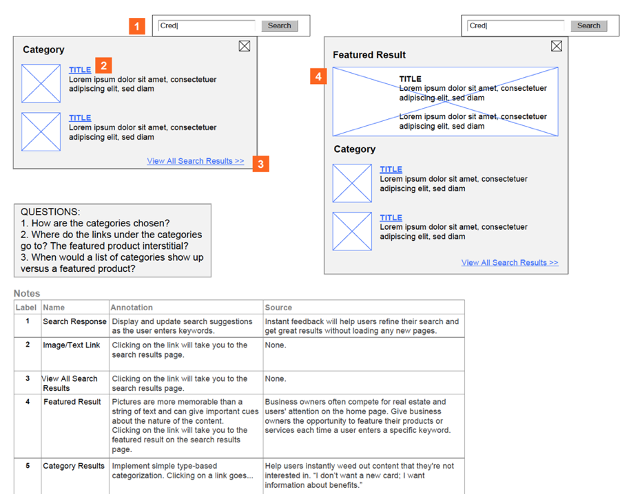 How To Make Annotated Wireframes In Sketch