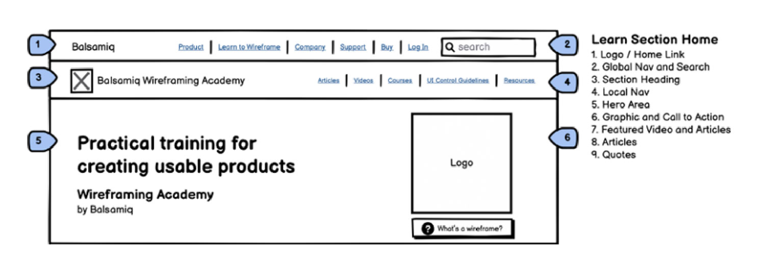 Using numbered callouts makes the interface less cluttered but is more work to review the notes associated with them.