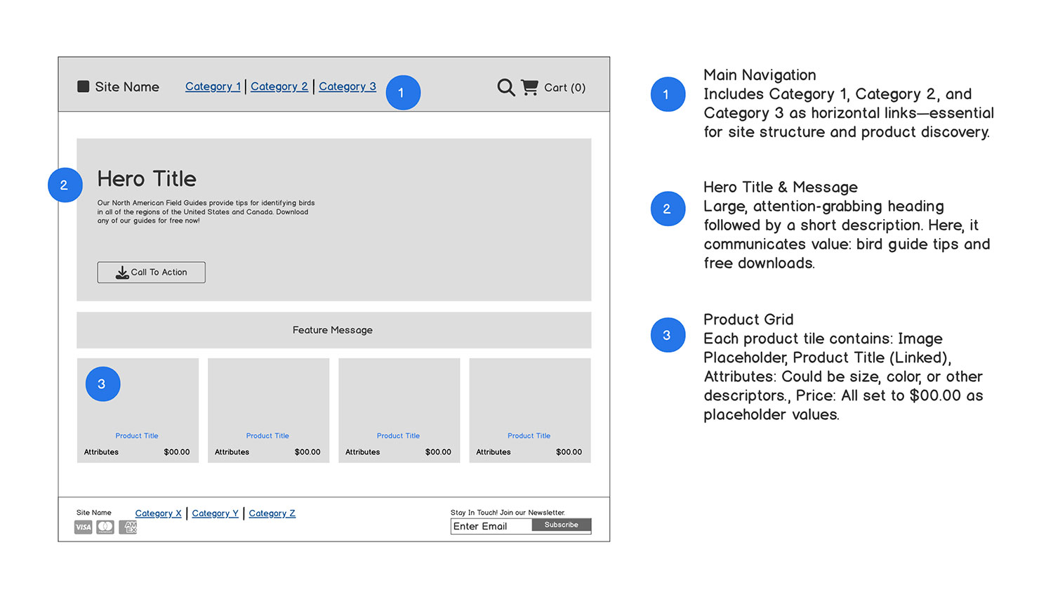 Example of wireframe annotations