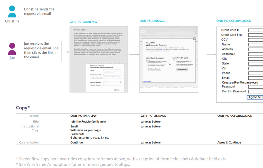 Wireframe Annotation Sketch freebie  Download free resource for Sketch   Sketch App Sources