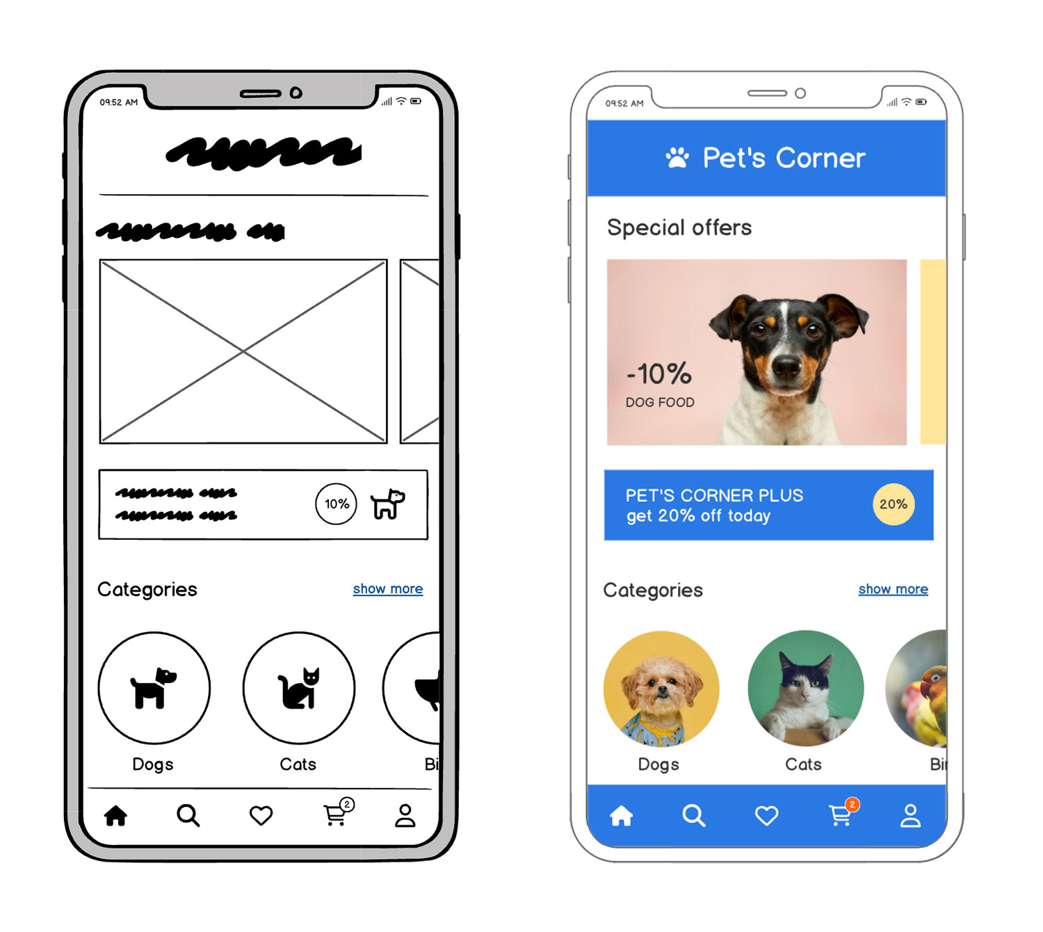 Wireframe vs prototype