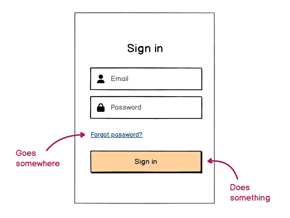 Example of when to use a button vs. link