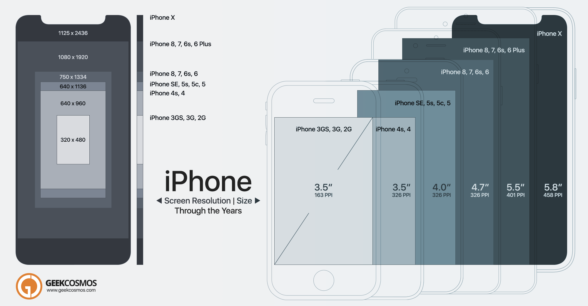 Расширение телефона. Айфон 10 размер экрана. Iphone x размер экрана. Разрешение экрана айфон 10. Разрешение экрана айфон 11.