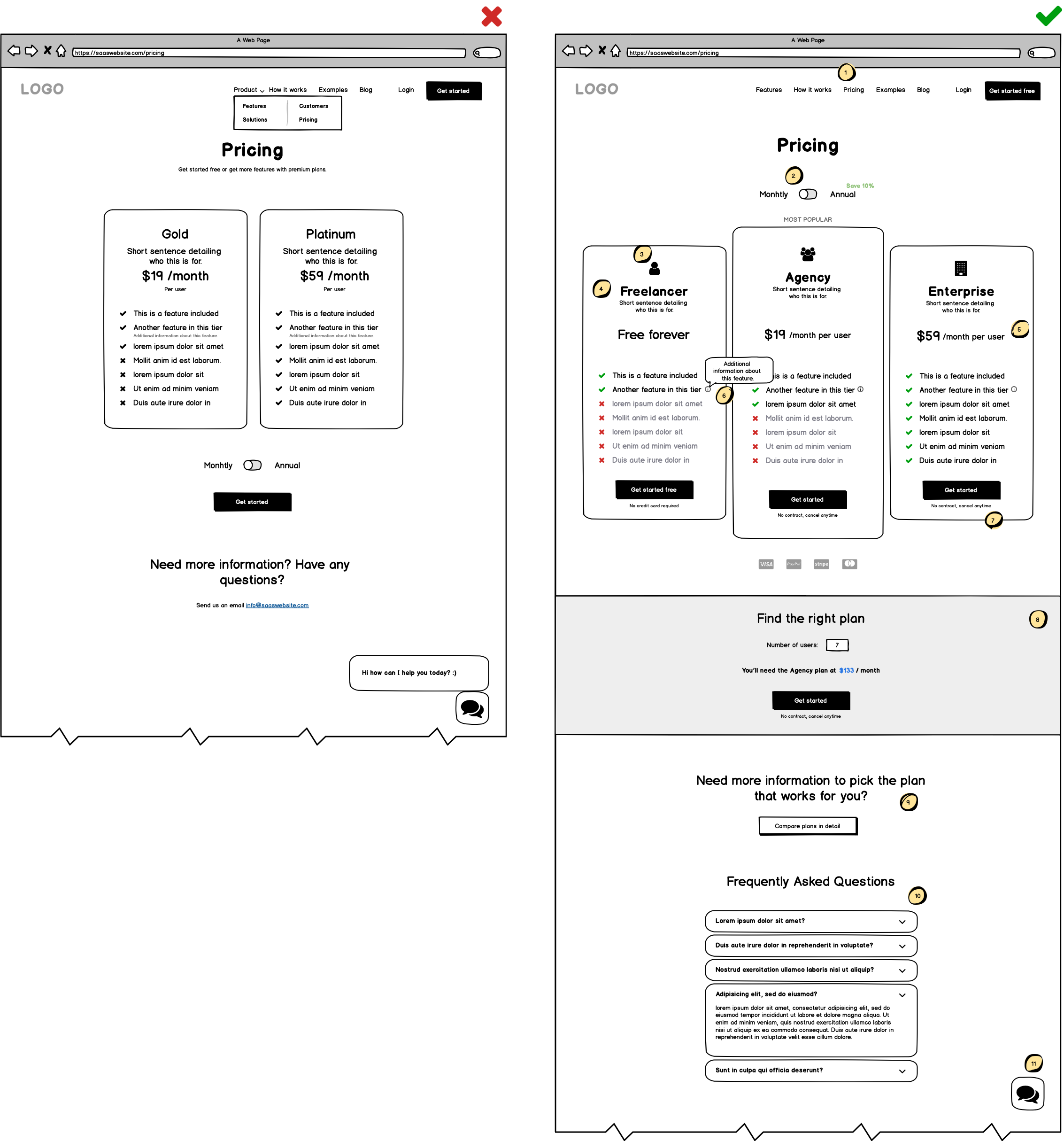 SaaS Website Design: Lessons From Real Users | Wireframing Academy ...