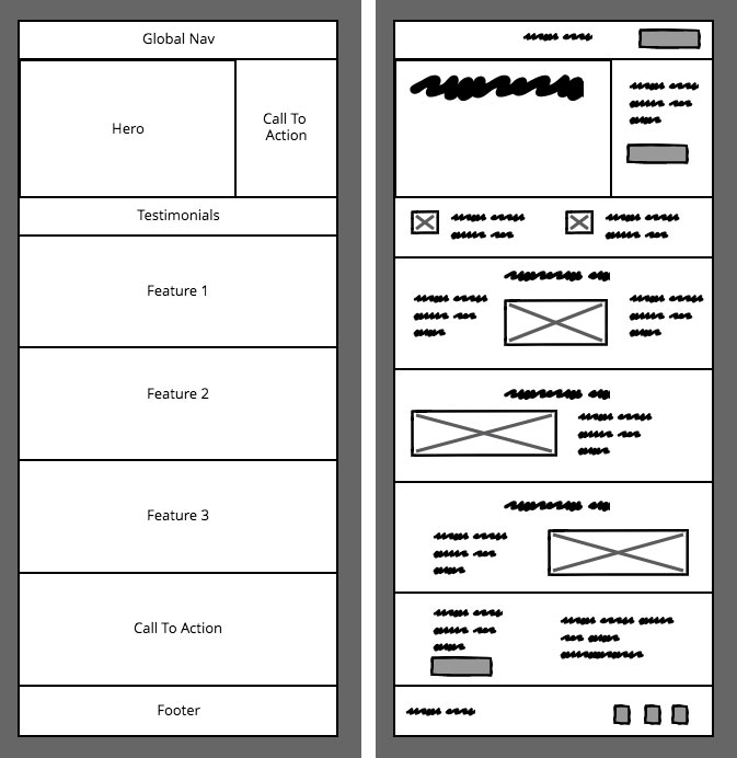 A simple zone diagram wireframe and its more detailed version with sketched titles and texts, placeholder images, and buttons.