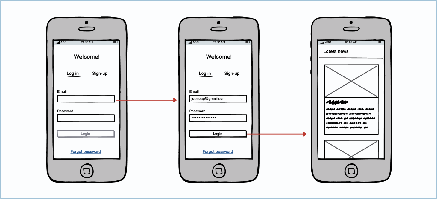 Annotation Guidelines | Wireframing Academy | Balsamiq