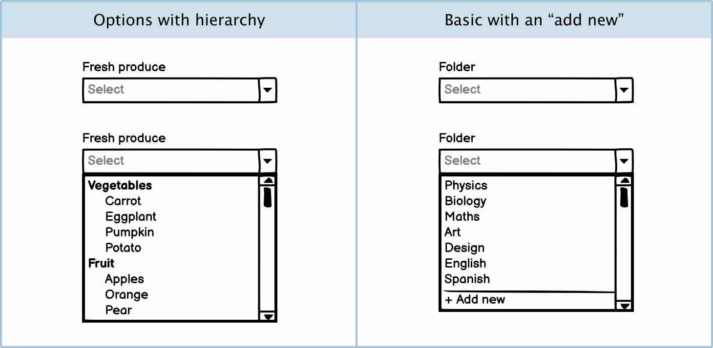 Dropdown List Example Html