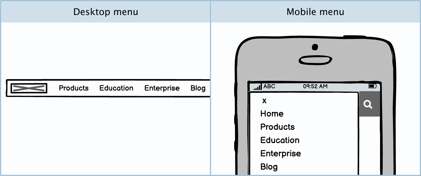 Menu Bar and Menu Guidelines | Wireframing | Balsamiq