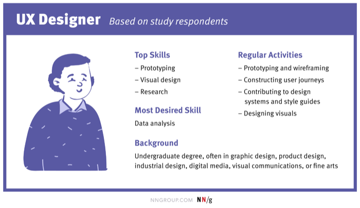 What a UX career looks like today