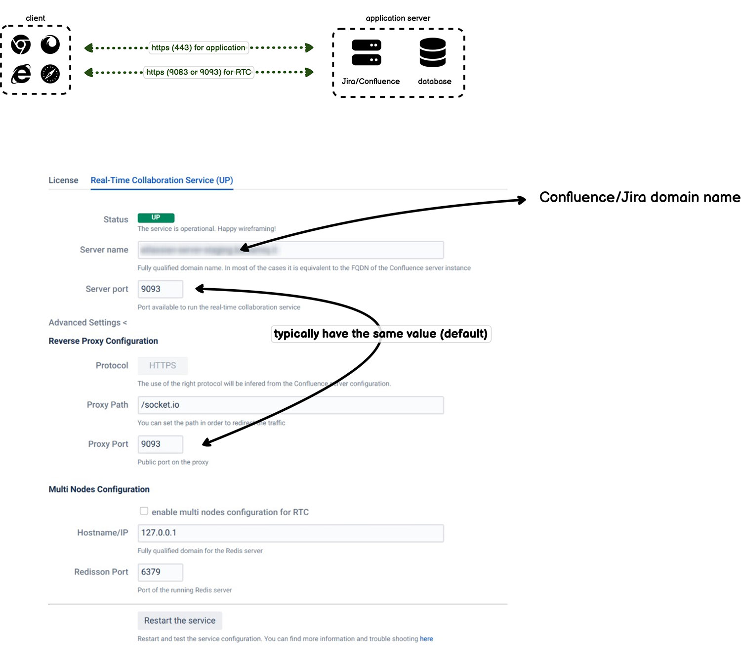 Visual of client and server communication with default port configuration and RTC setup for basic environments.