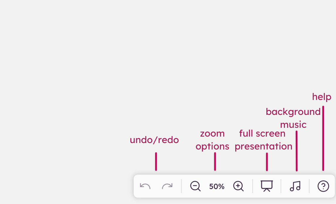 Bottom-right bar with labeled icons for undo/redo, zoom options, presentation mode, background music and help.